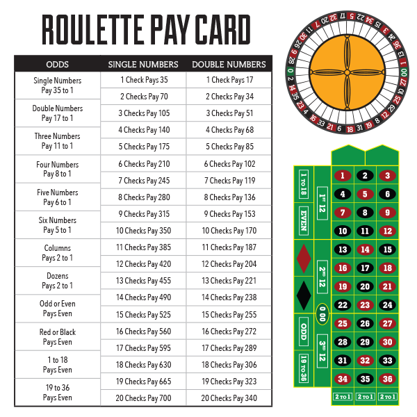 Roulette payout betting online 623262