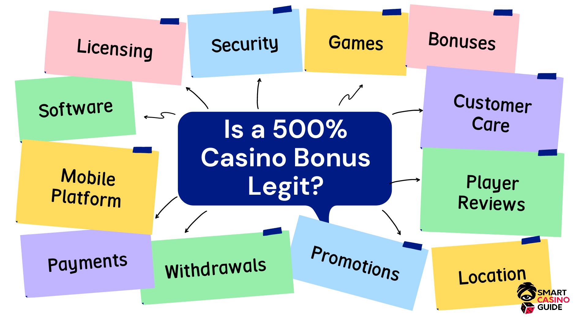 500 bonus casino 593779